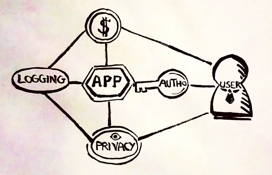 Diagram of minimal AI app architecture.